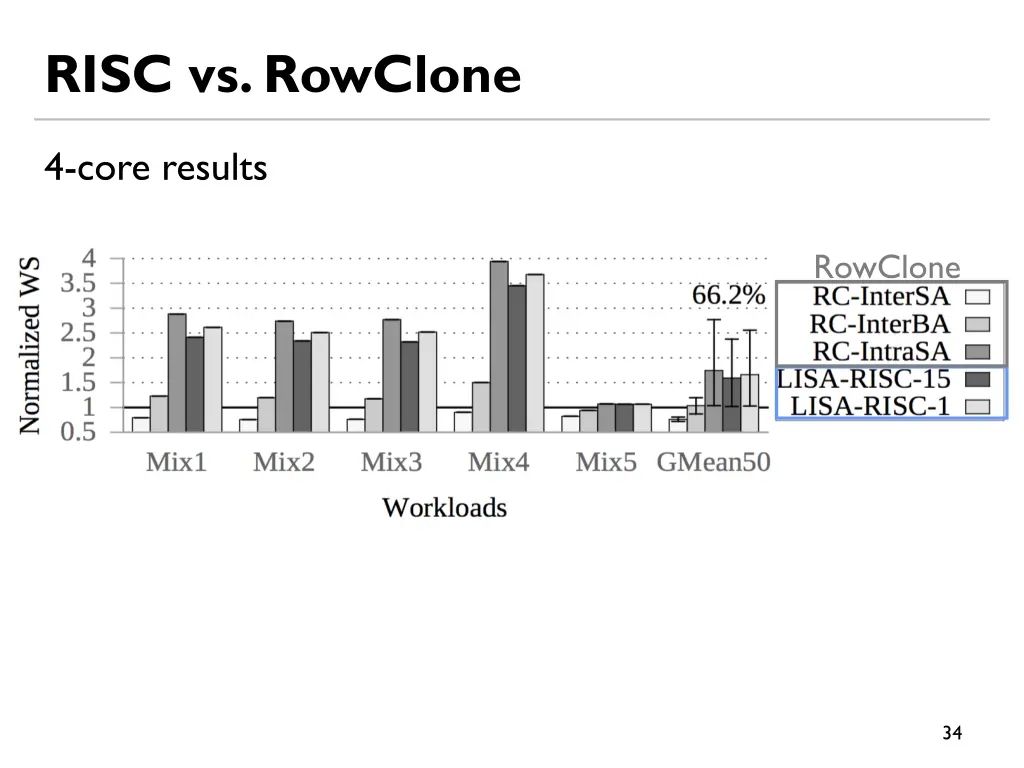 risc vs rowclone