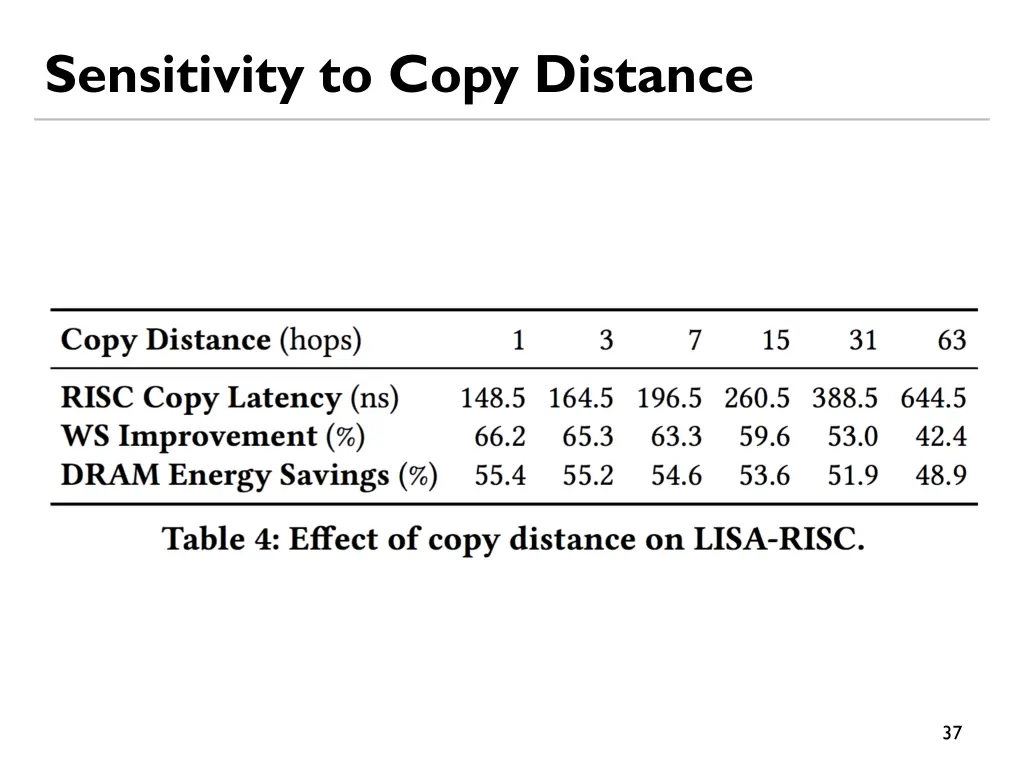 sensitivity to copy distance