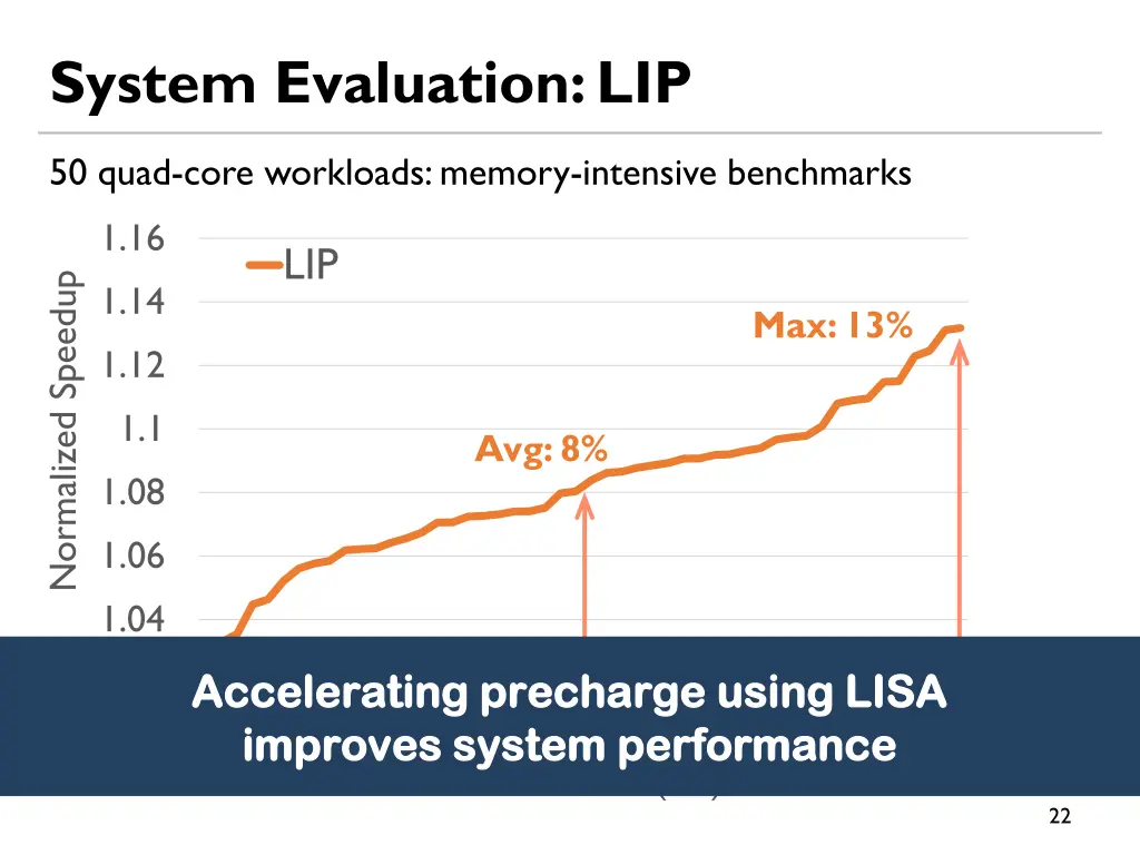 system evaluation lip