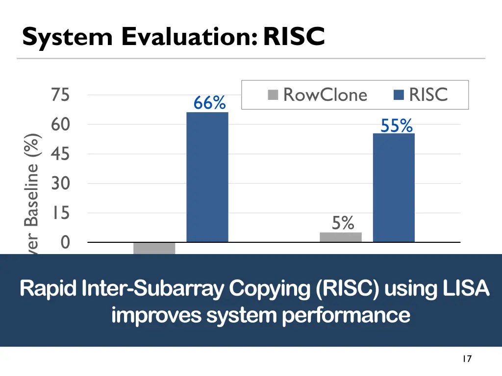 system evaluation risc