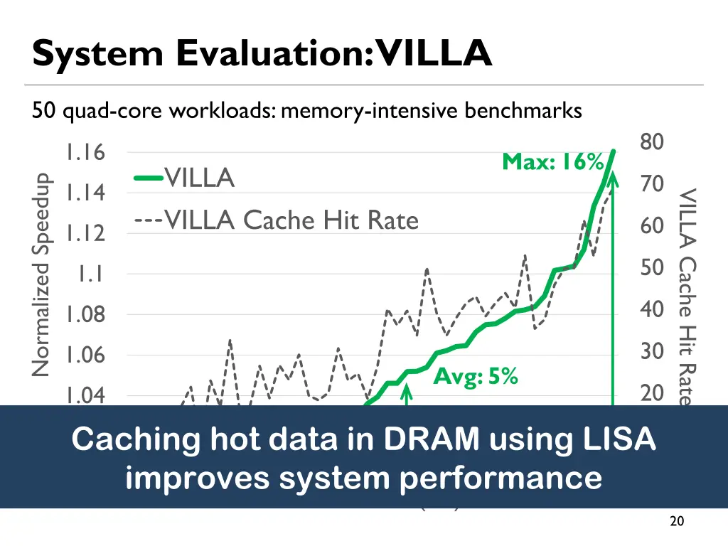 system evaluation villa