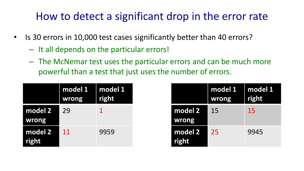 how to detect a significant drop in the error rate