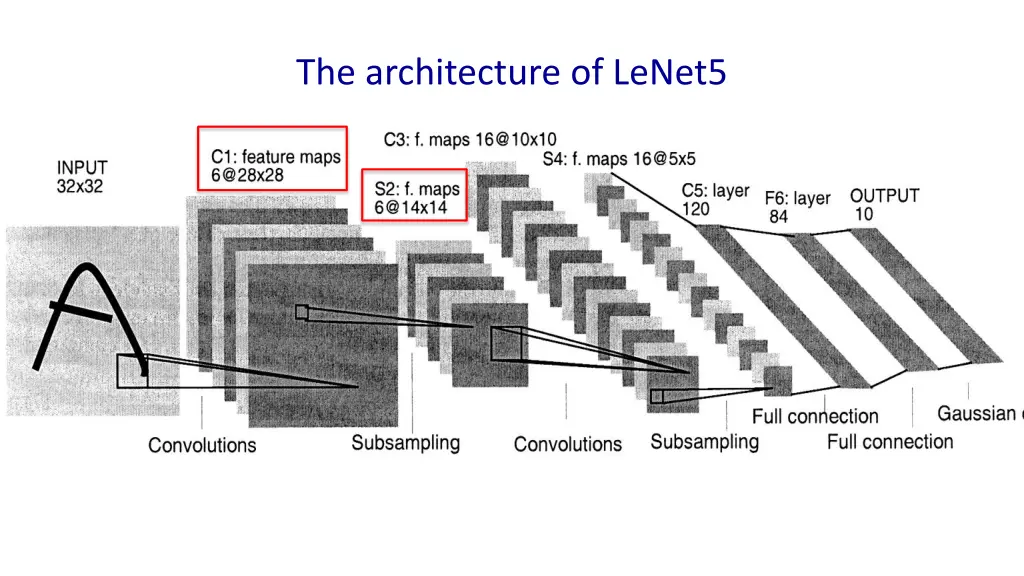 the architecture of lenet5