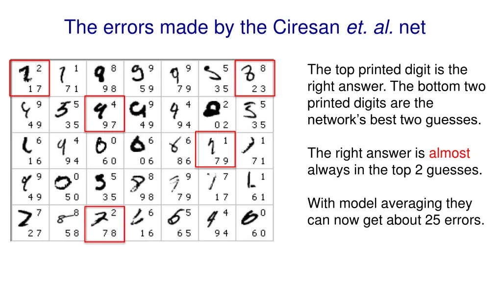 the errors made by the ciresan et al net