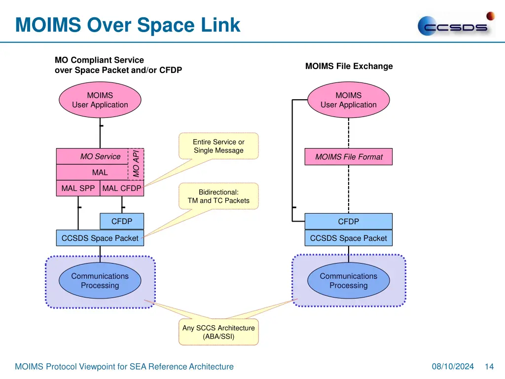 full color jpeg without the org 12