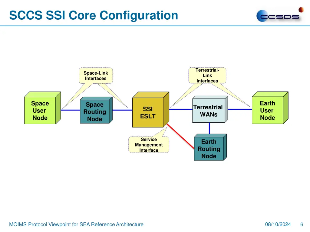 full color jpeg without the org 4