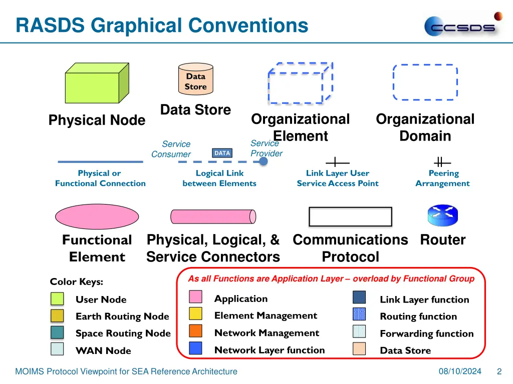 full color jpeg without the org