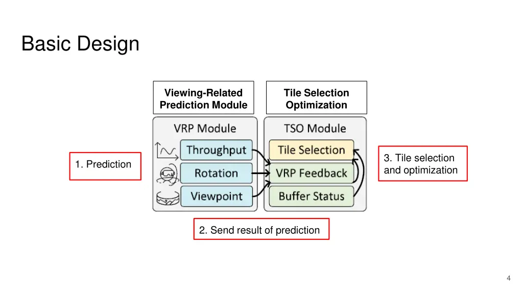 basic design