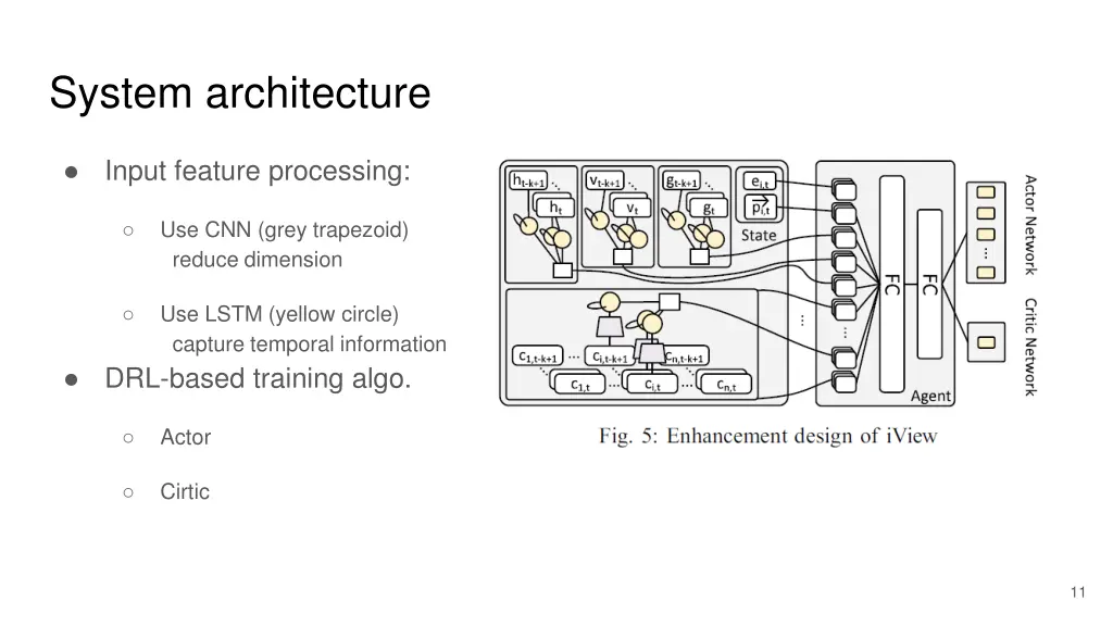 system architecture