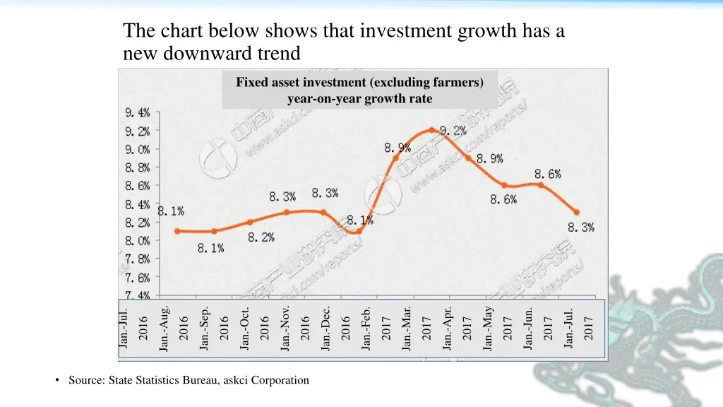 the chart below shows that investment growth