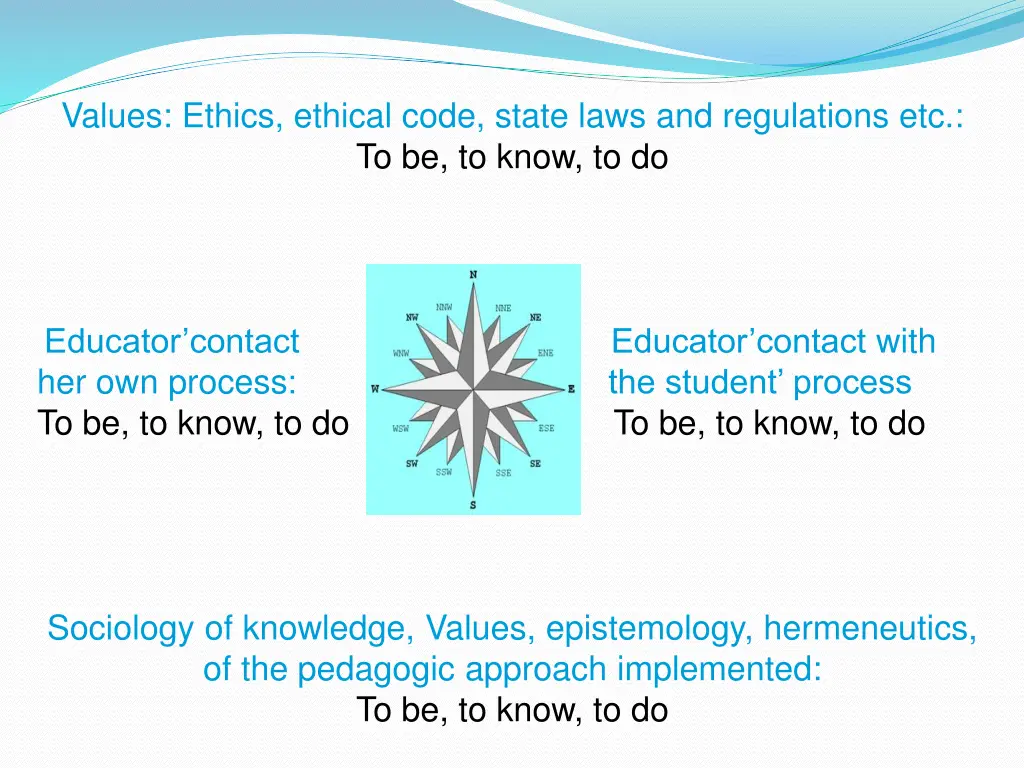 values ethics ethical code state laws