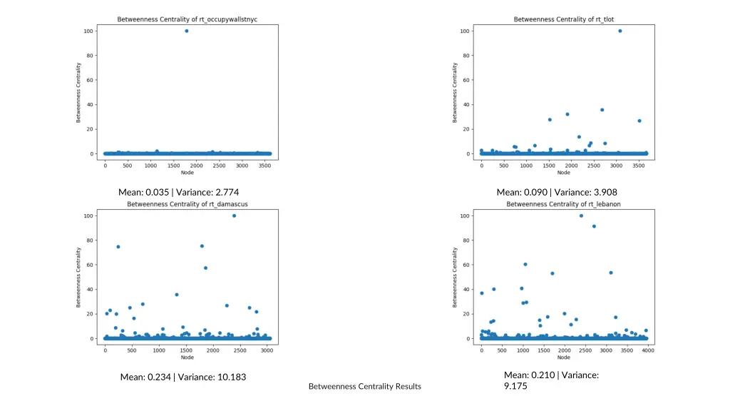 mean 0 035 variance 2 774