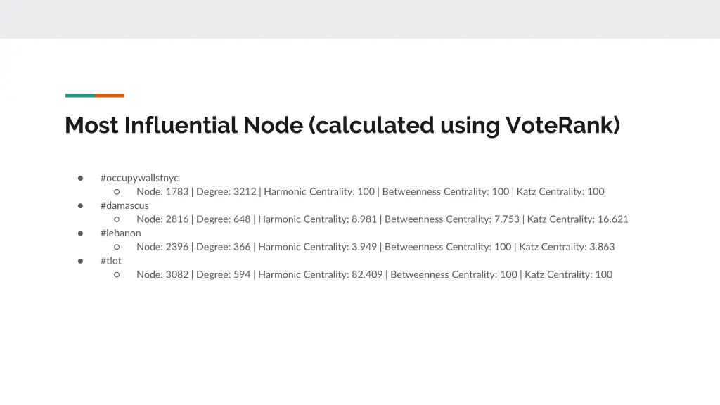 most influential node calculated using voterank