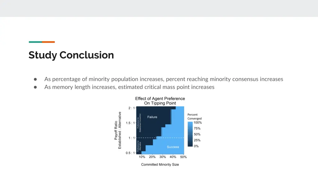 study conclusion