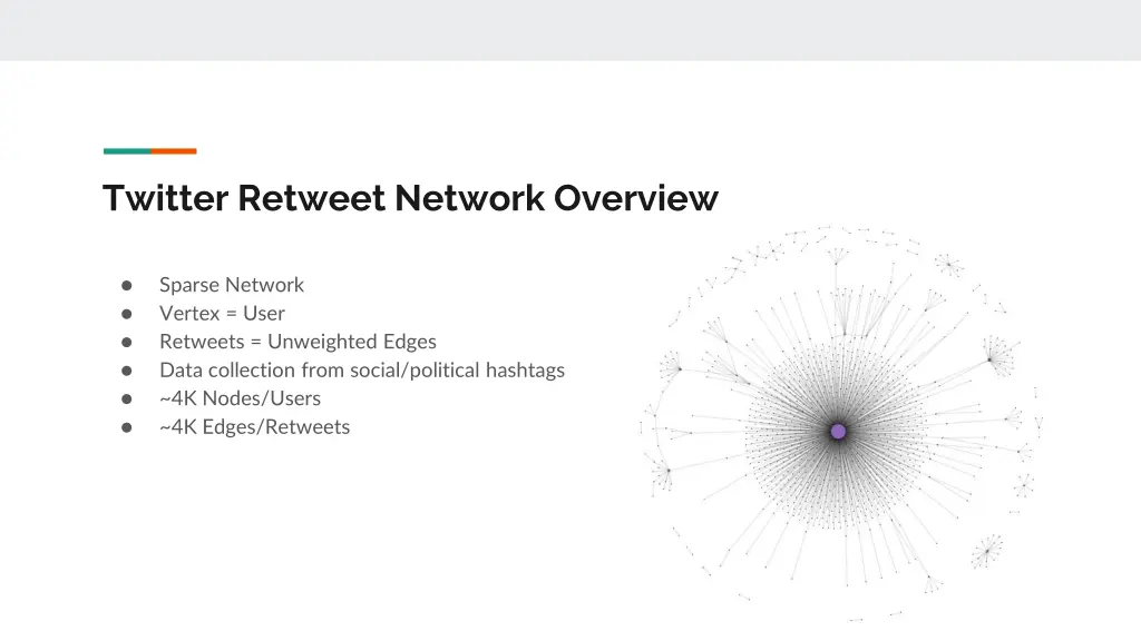 twitter retweet network overview