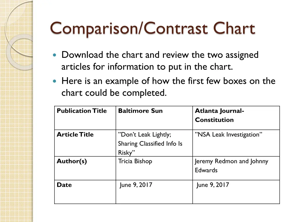 comparison contrast chart