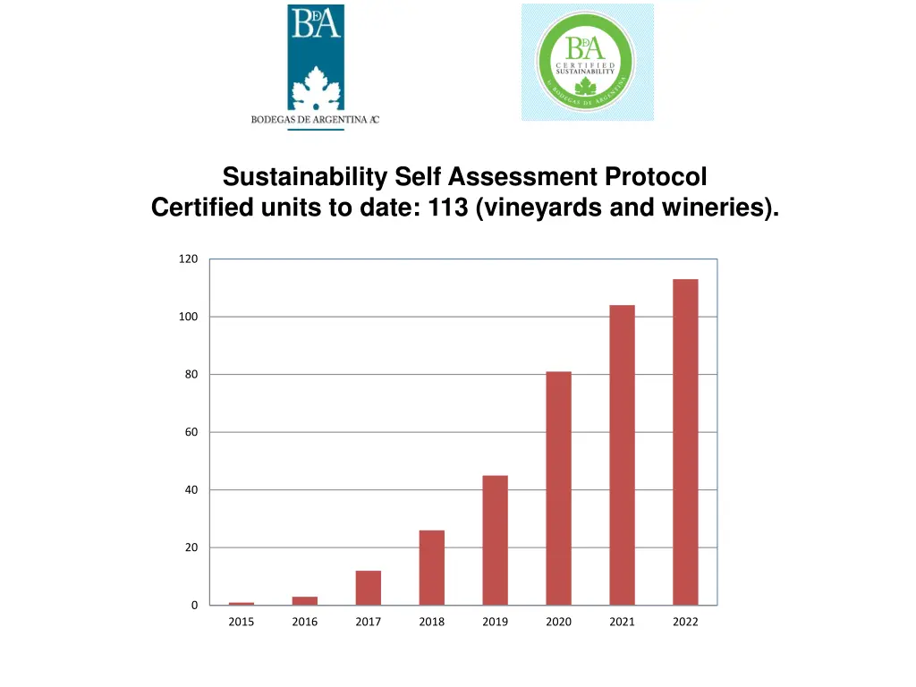 sustainability self assessment protocol certified