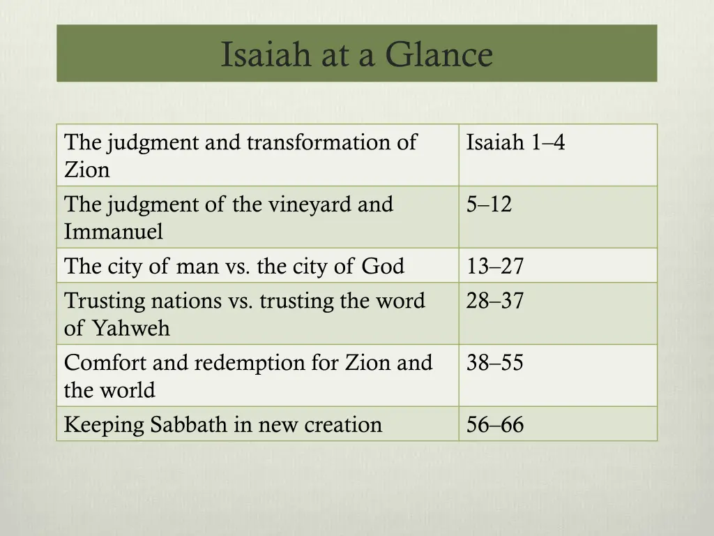 isaiah at a glance