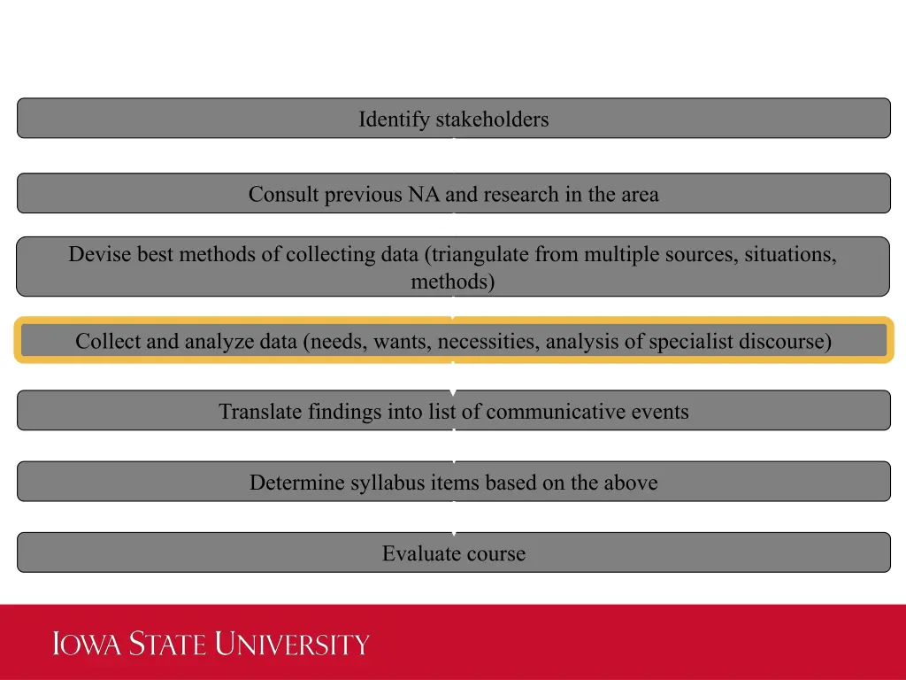 identify stakeholders 1