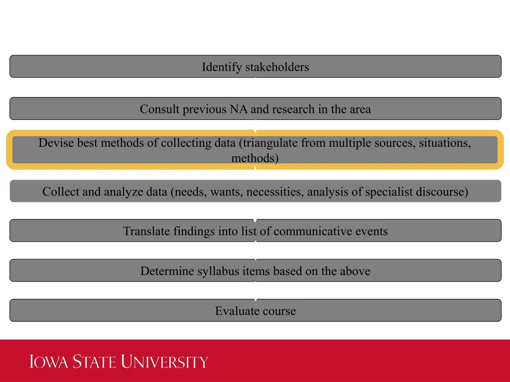 identify stakeholders