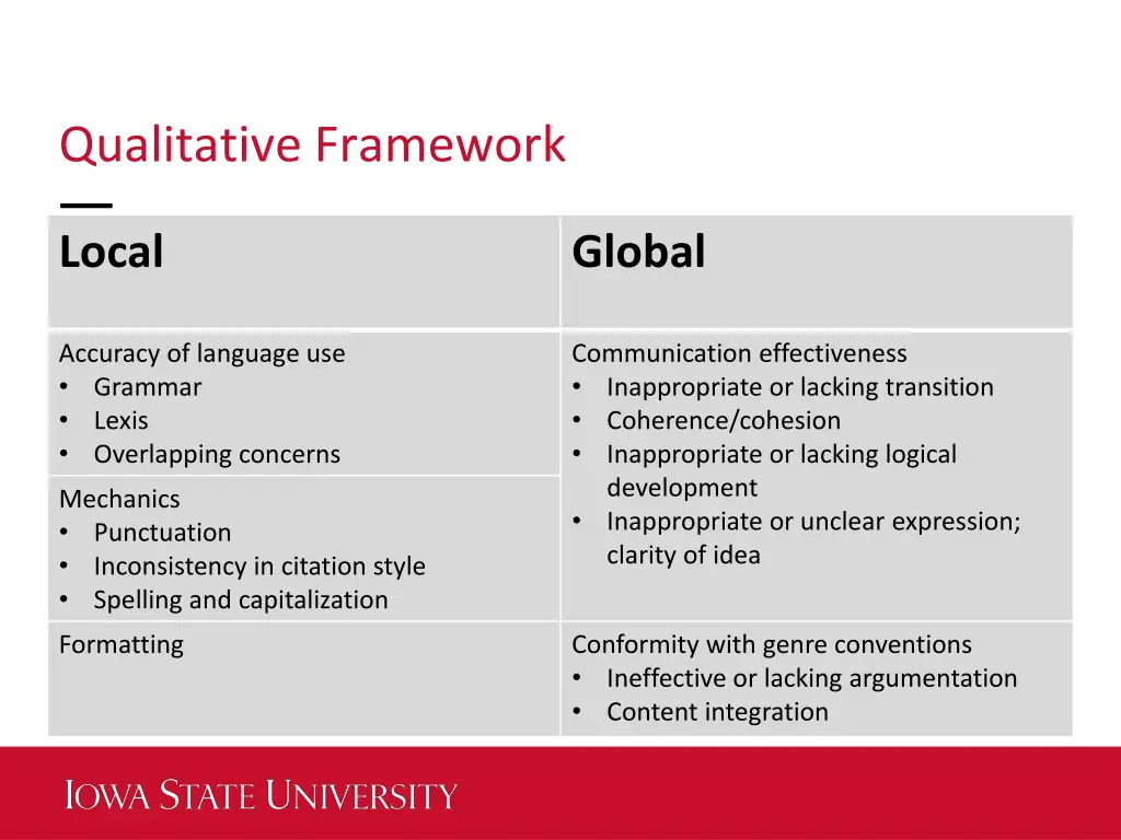 qualitative framework