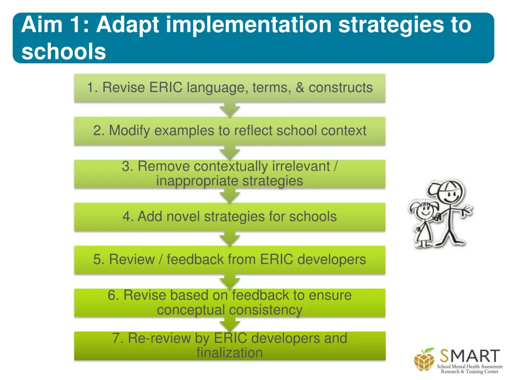 aim 1 adapt implementation strategies to schools 1