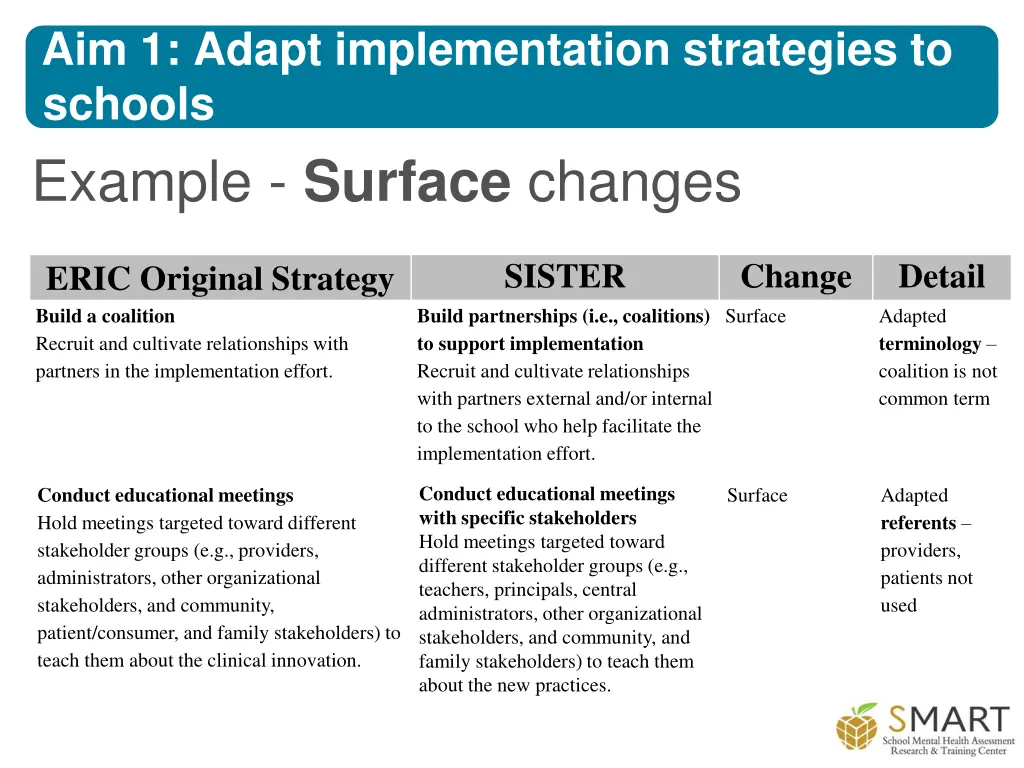 aim 1 adapt implementation strategies to schools 3