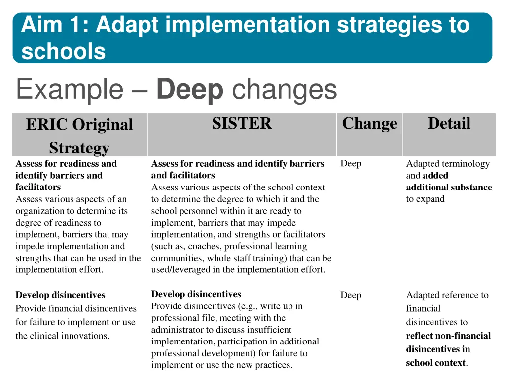 aim 1 adapt implementation strategies to schools 4