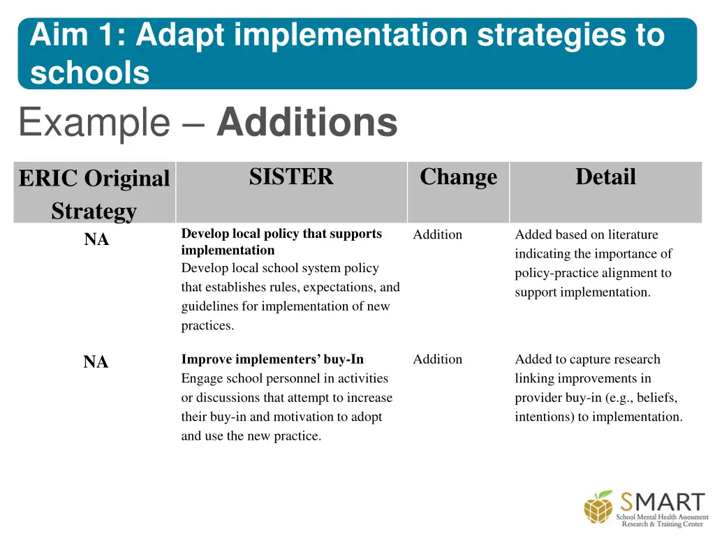 aim 1 adapt implementation strategies to schools 5