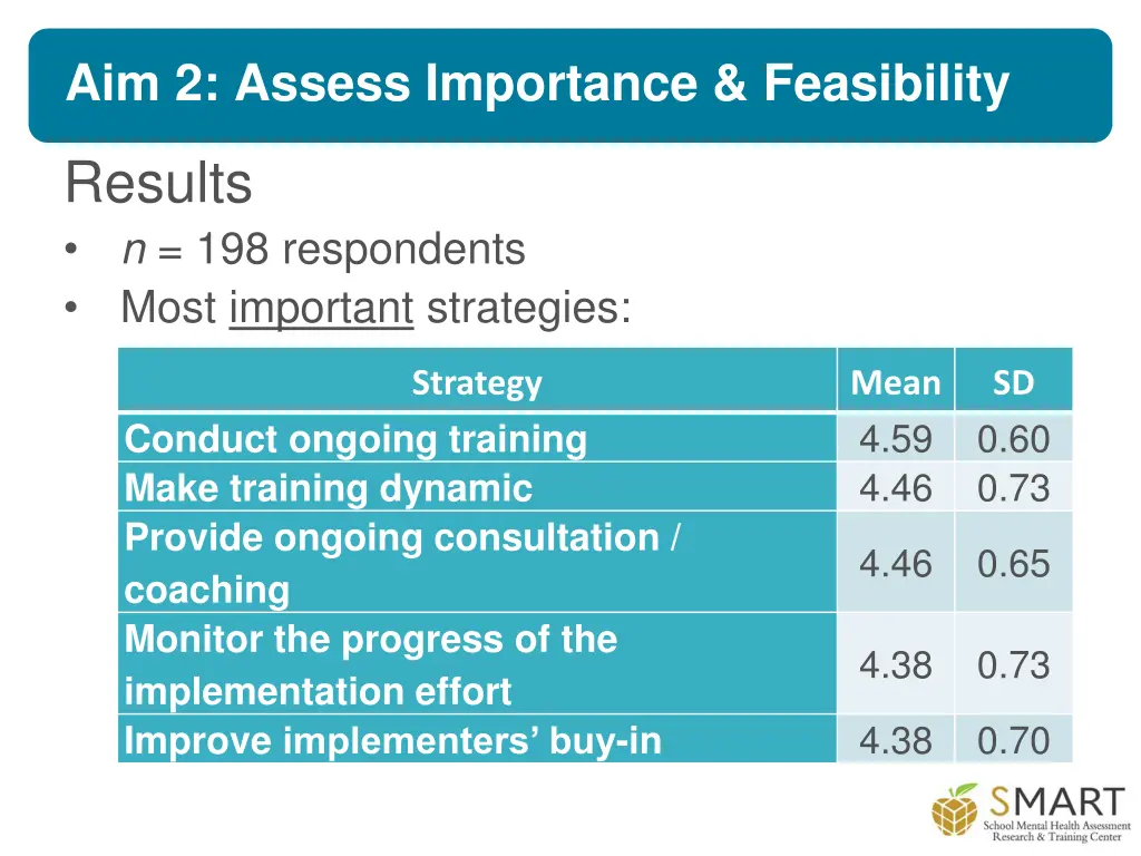 aim 2 assess importance feasibility 1