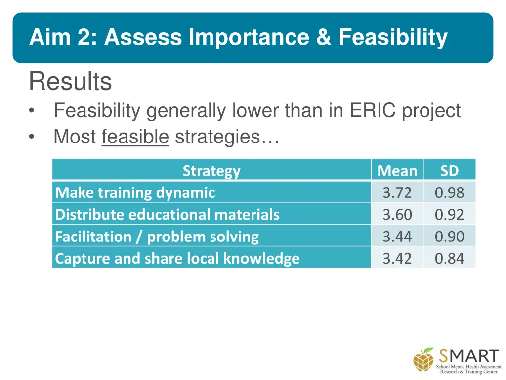 aim 2 assess importance feasibility 2