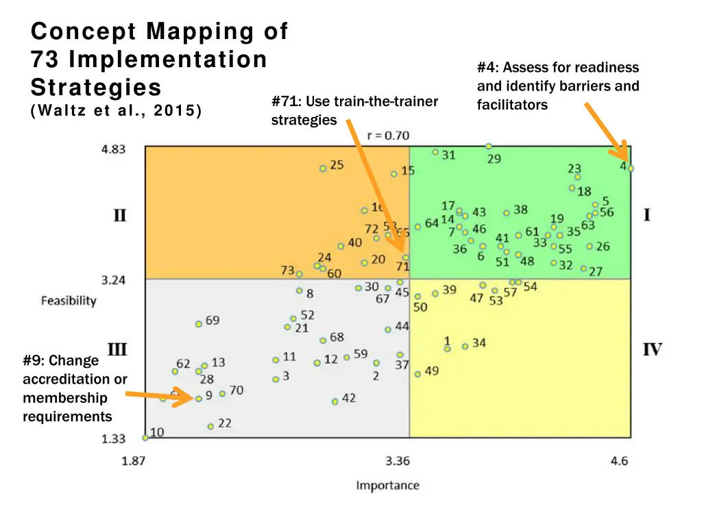 concept mapping of 73 implementation strategies 1