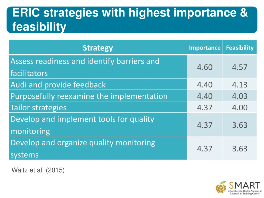 eric strategies with highest importance