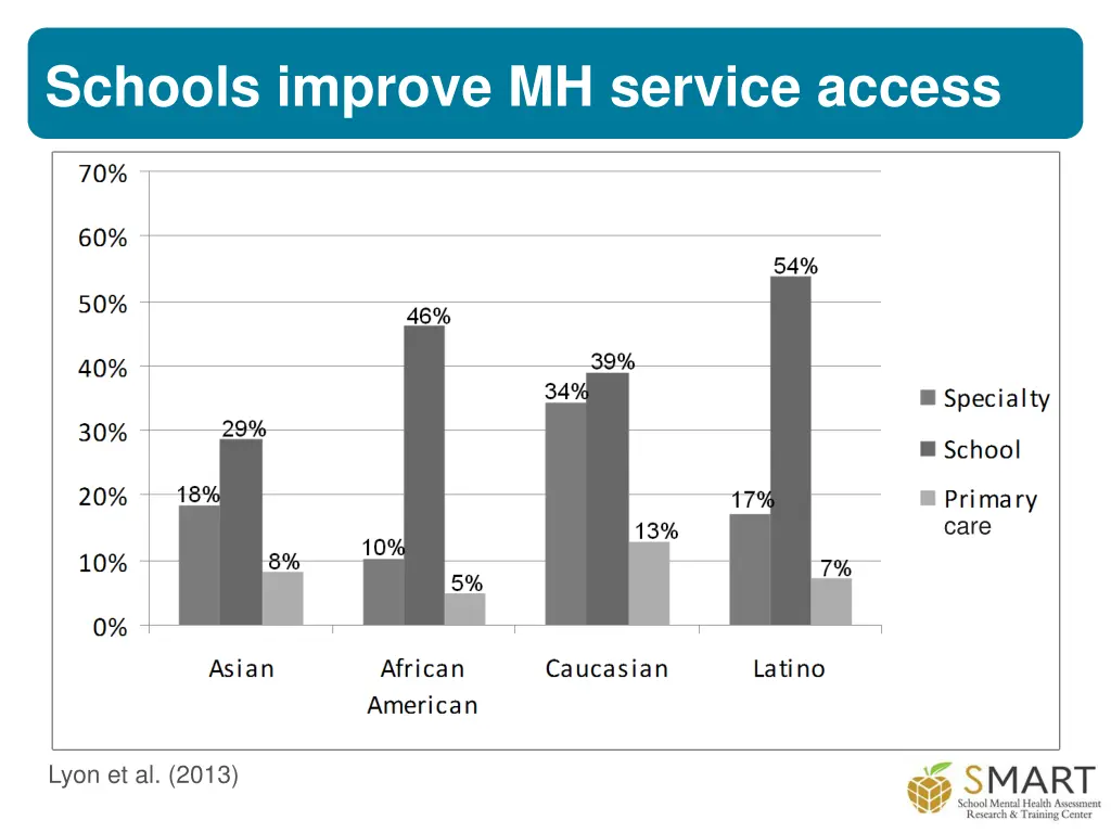 schools improve mh service access 1