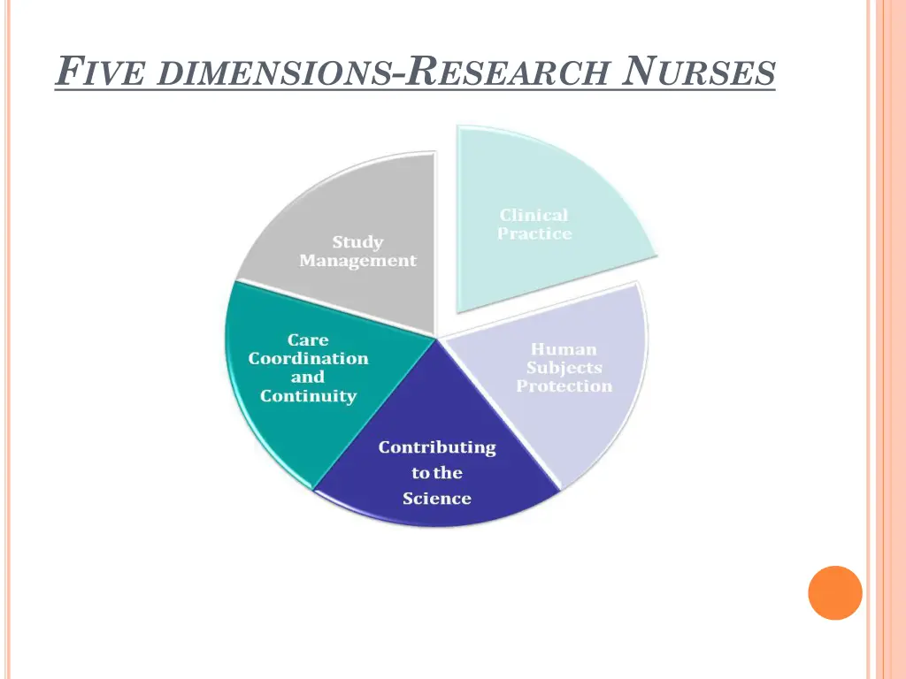 f ive dimensions r esearch n urses