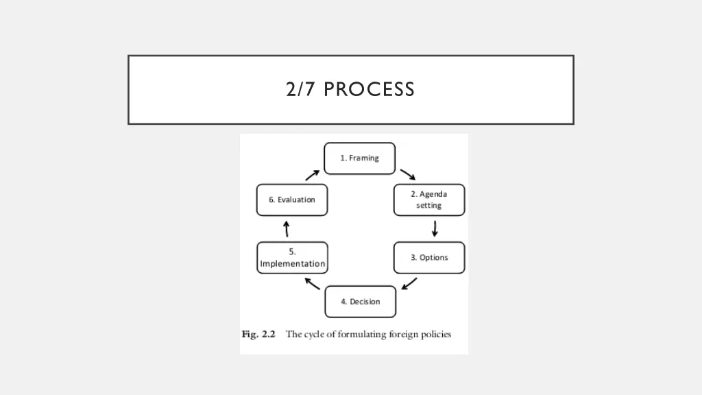 2 7 process