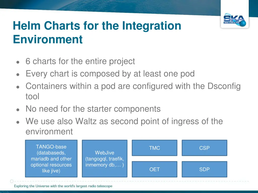 helm charts for the integration environment