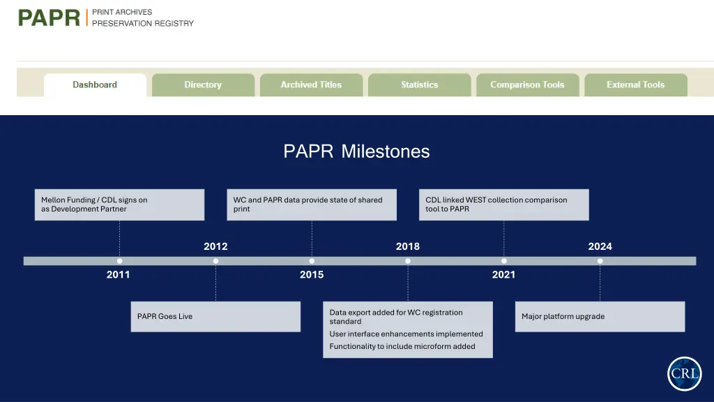 papr milestones