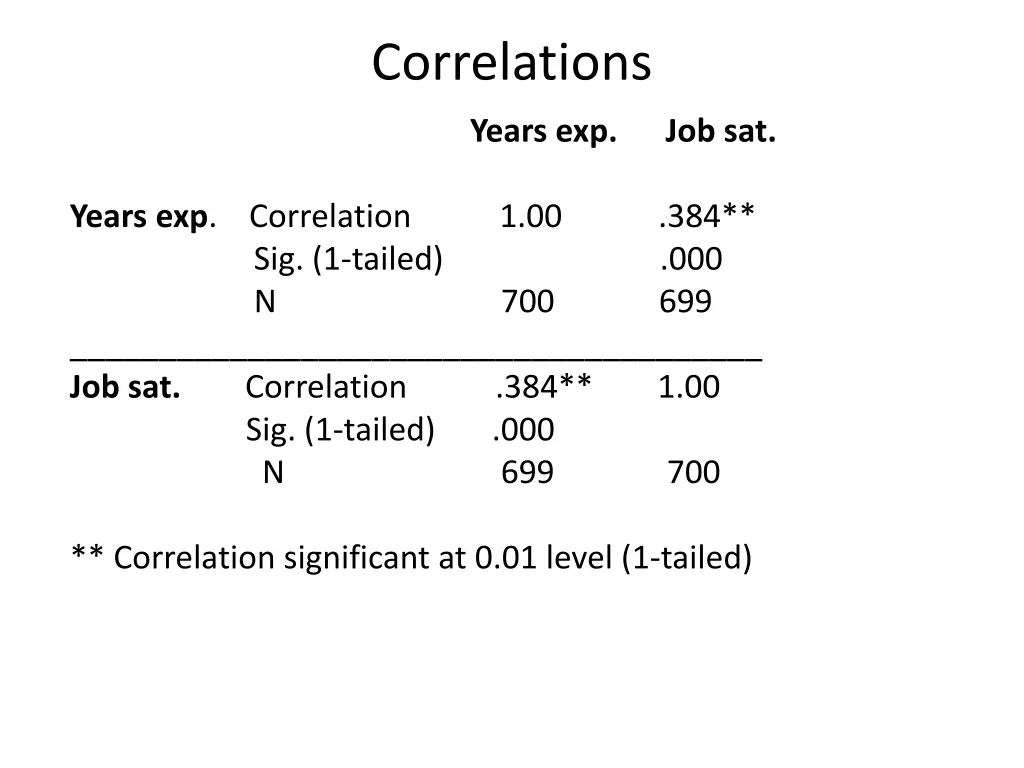 correlations