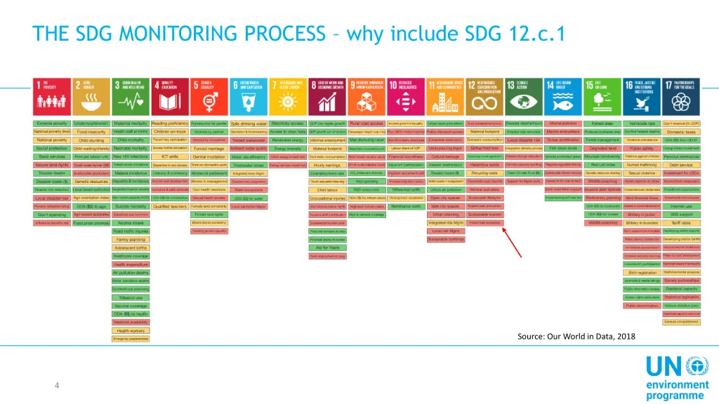 the sdg monitoring process why include sdg 12 c 1