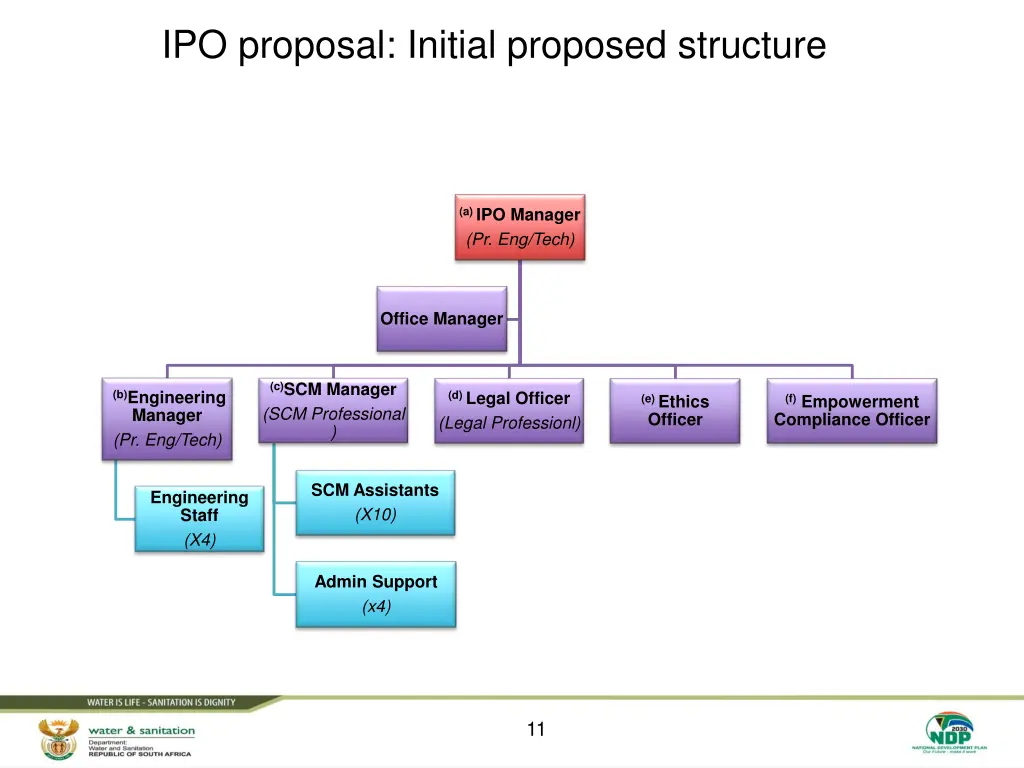 ipo proposal initial proposed structure