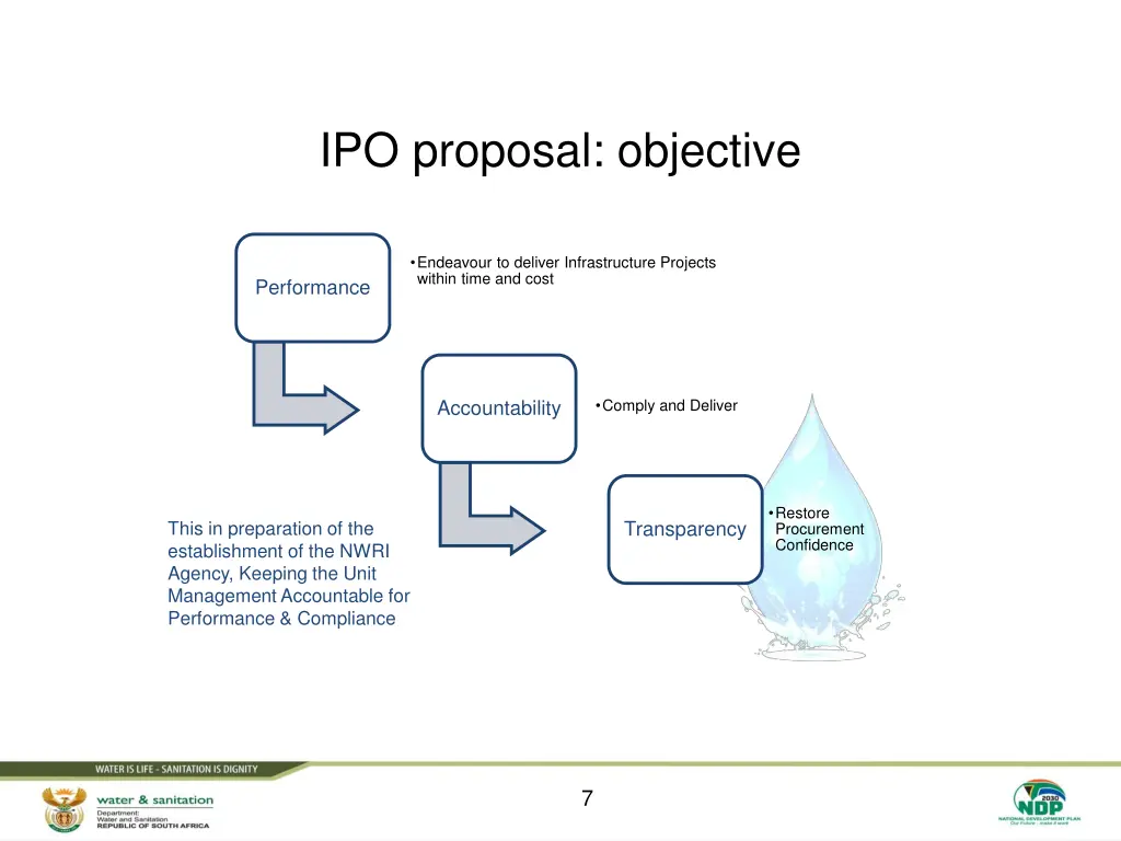 ipo proposal objective