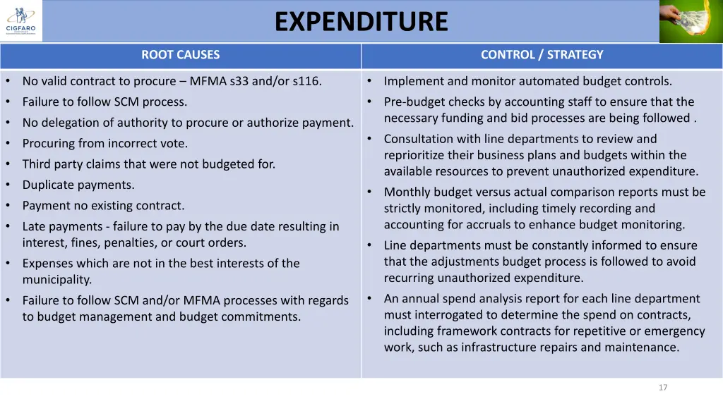 expenditure