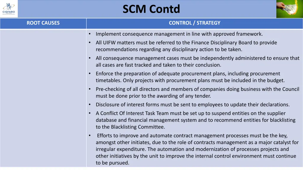 scm contd