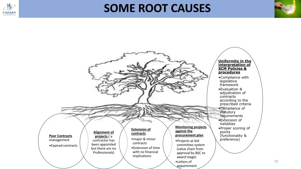 some root causes