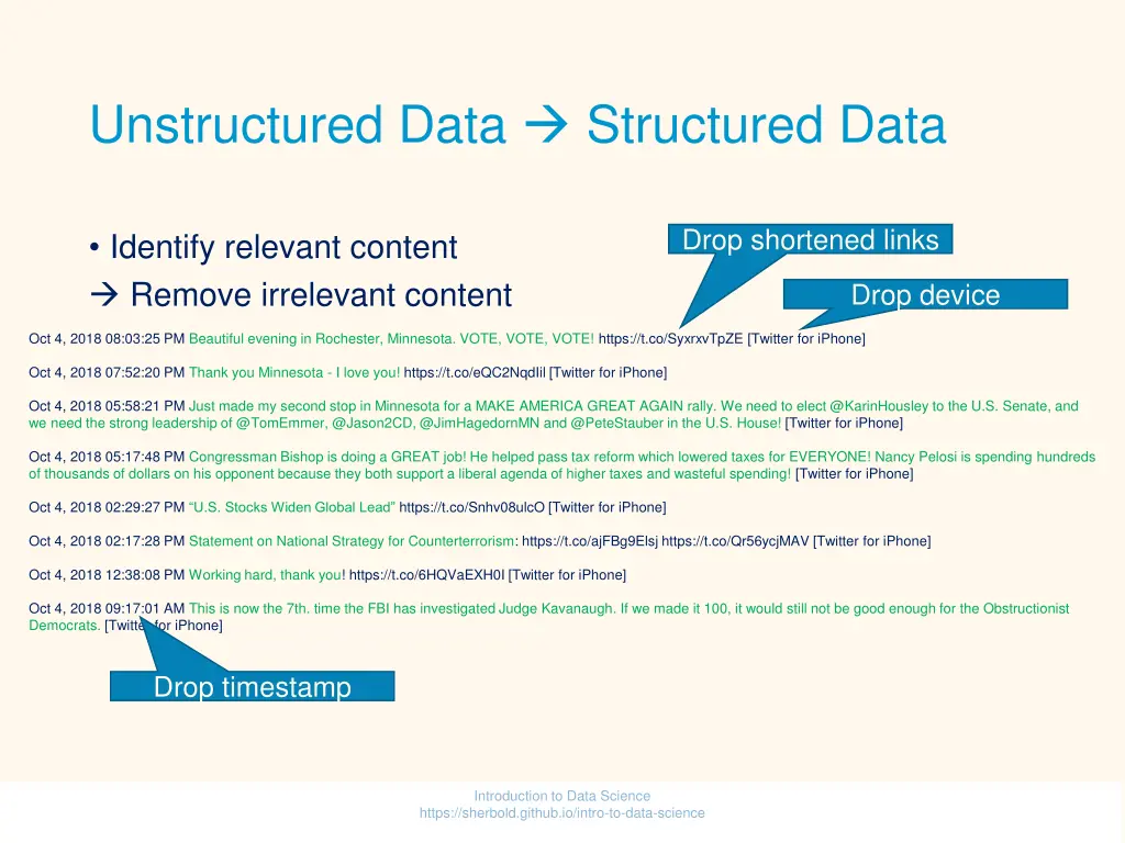 unstructured data structured data