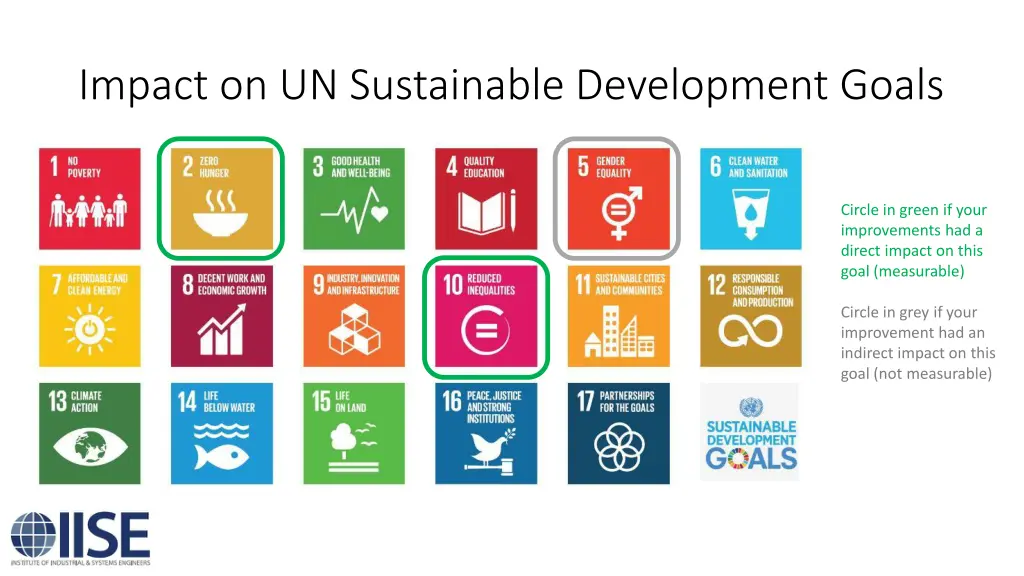 impact on un sustainable development goals