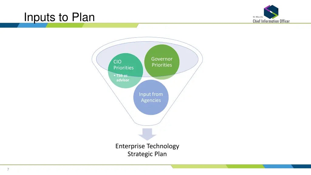 inputs to plan