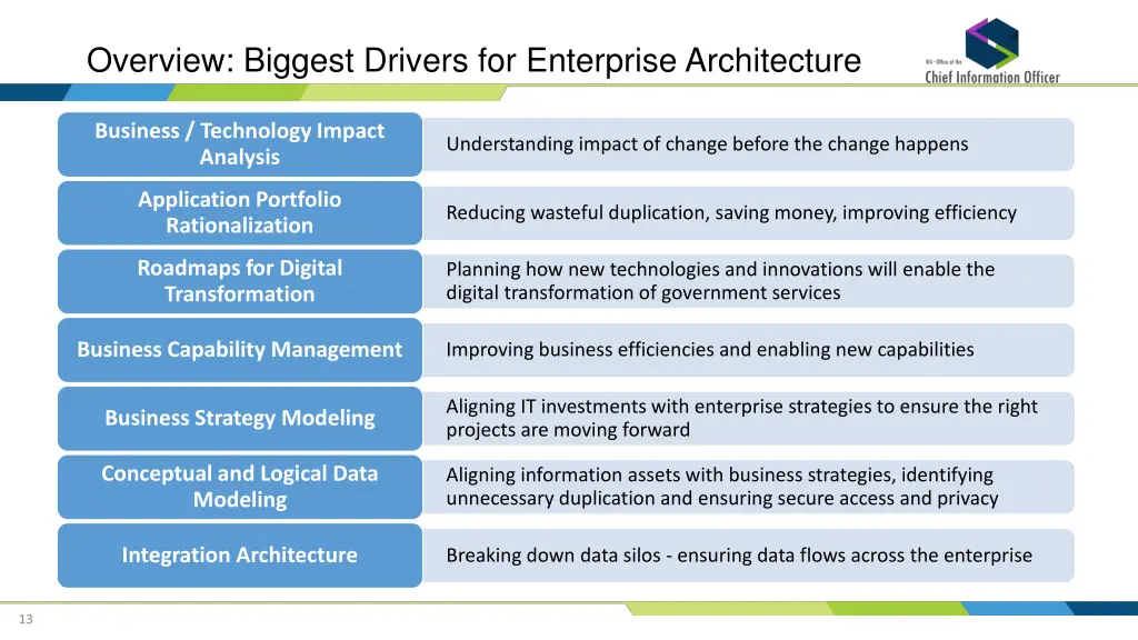 overview biggest drivers for enterprise