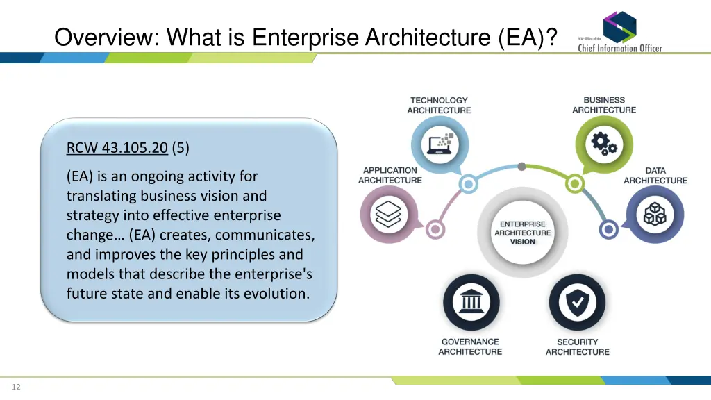 overview what is enterprise architecture ea